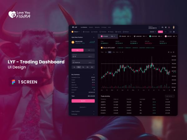 LYF - Trading Dashboard